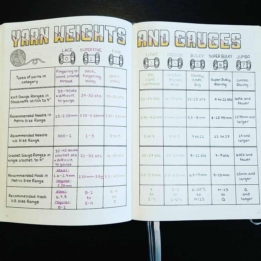 Make a handy yarn weights and gauges table